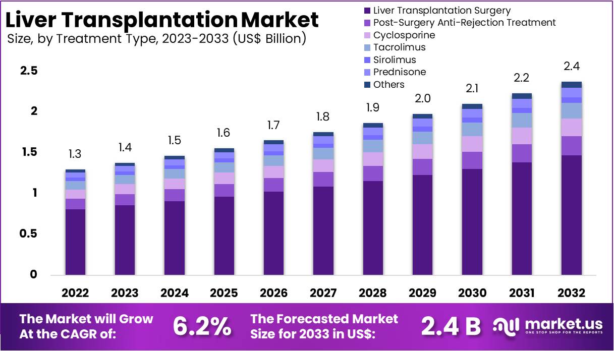 肝移植市场(2024-2033)