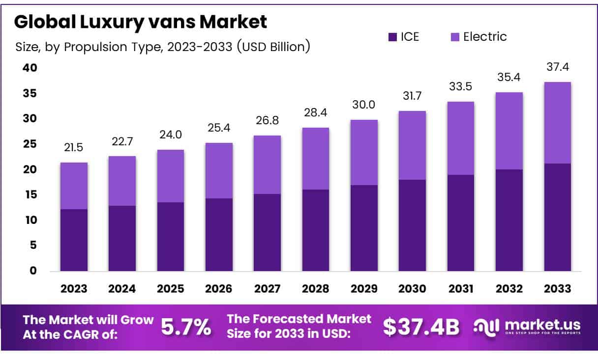 豪华货车市场(2024-2033)