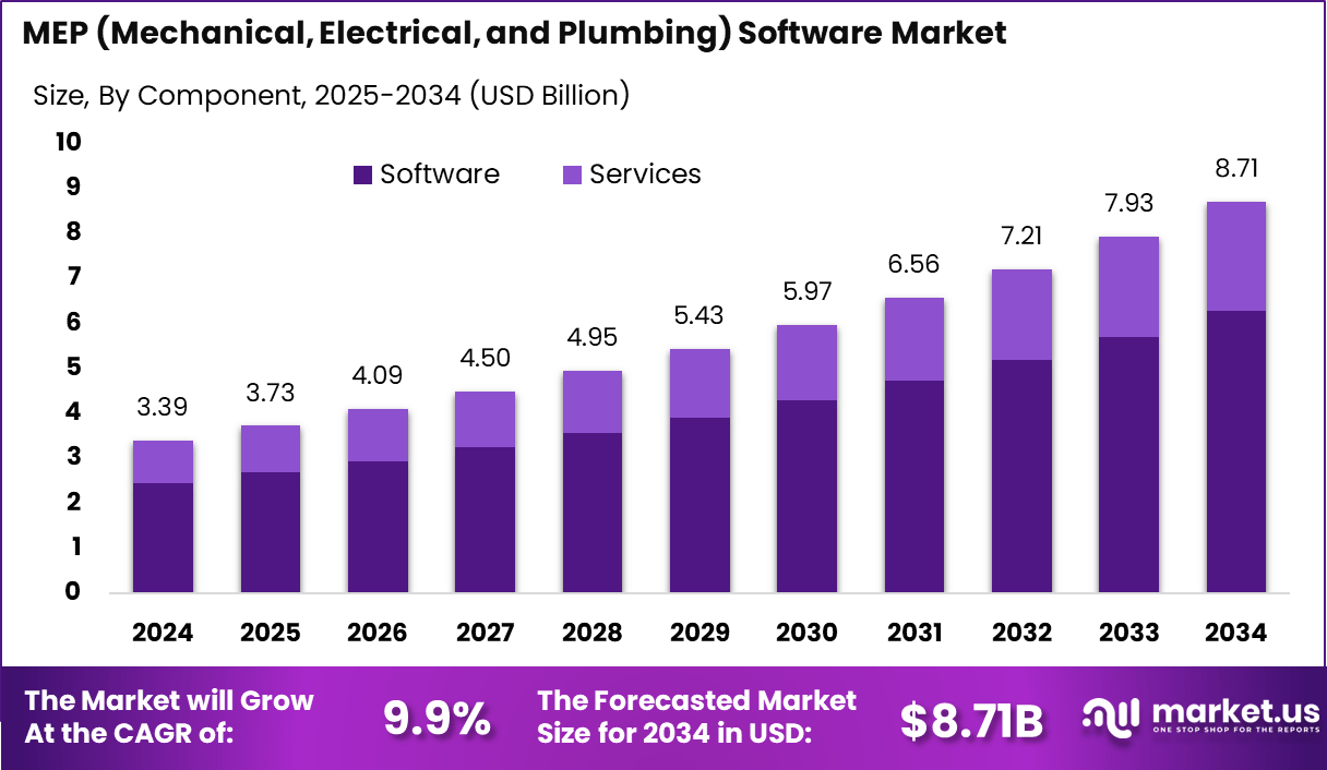 机电软件市场(2025-2034)