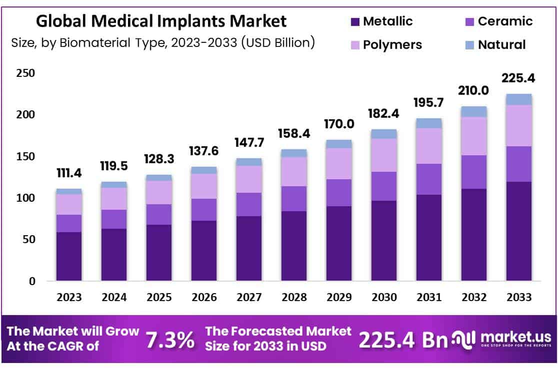 医疗植入物市场(2024-2033)