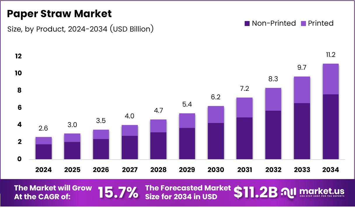 纸吸管市场(2025-2034)