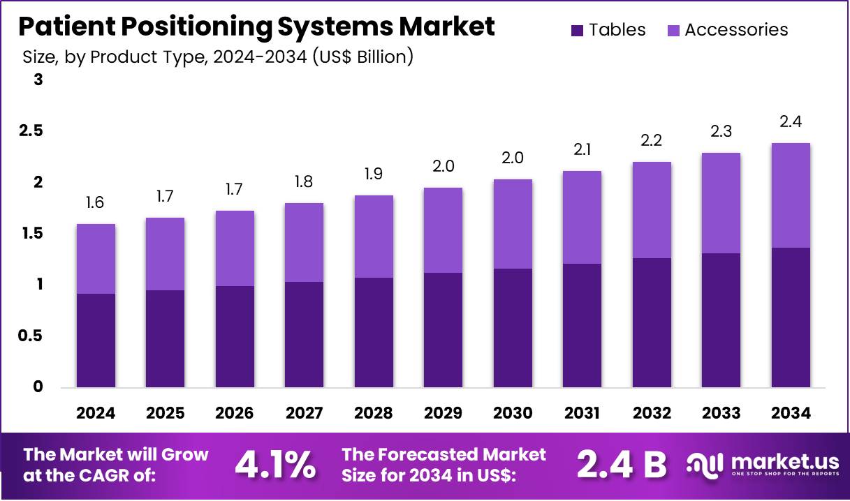 患者定位系统市场(2025-2034)