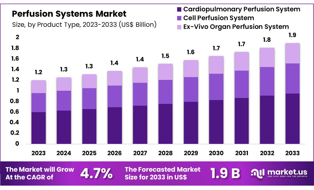 灌注系统市场(2024-2033)