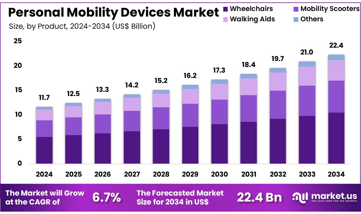 个人移动设备市场(2025-2034)