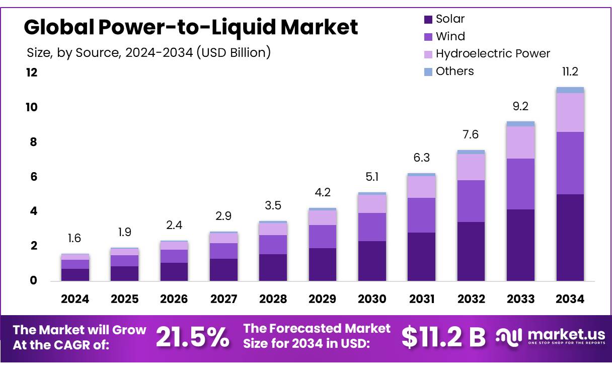 流动市场的力量(2025-2034)