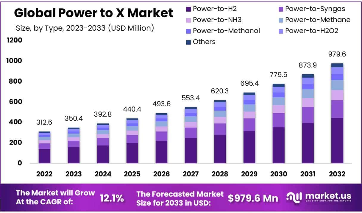 X市场的力量(2024-2033)