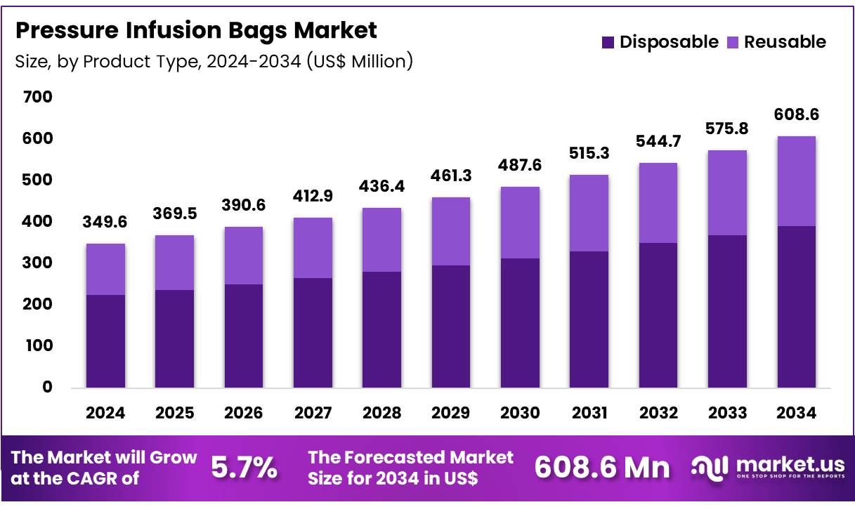 压力输液袋市场(2025-2034)