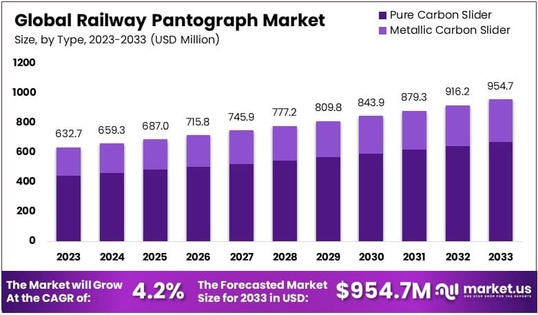 铁路受电弓市场(2024-2033)