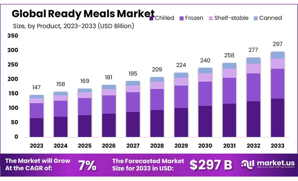 即食市场(2024-2033)