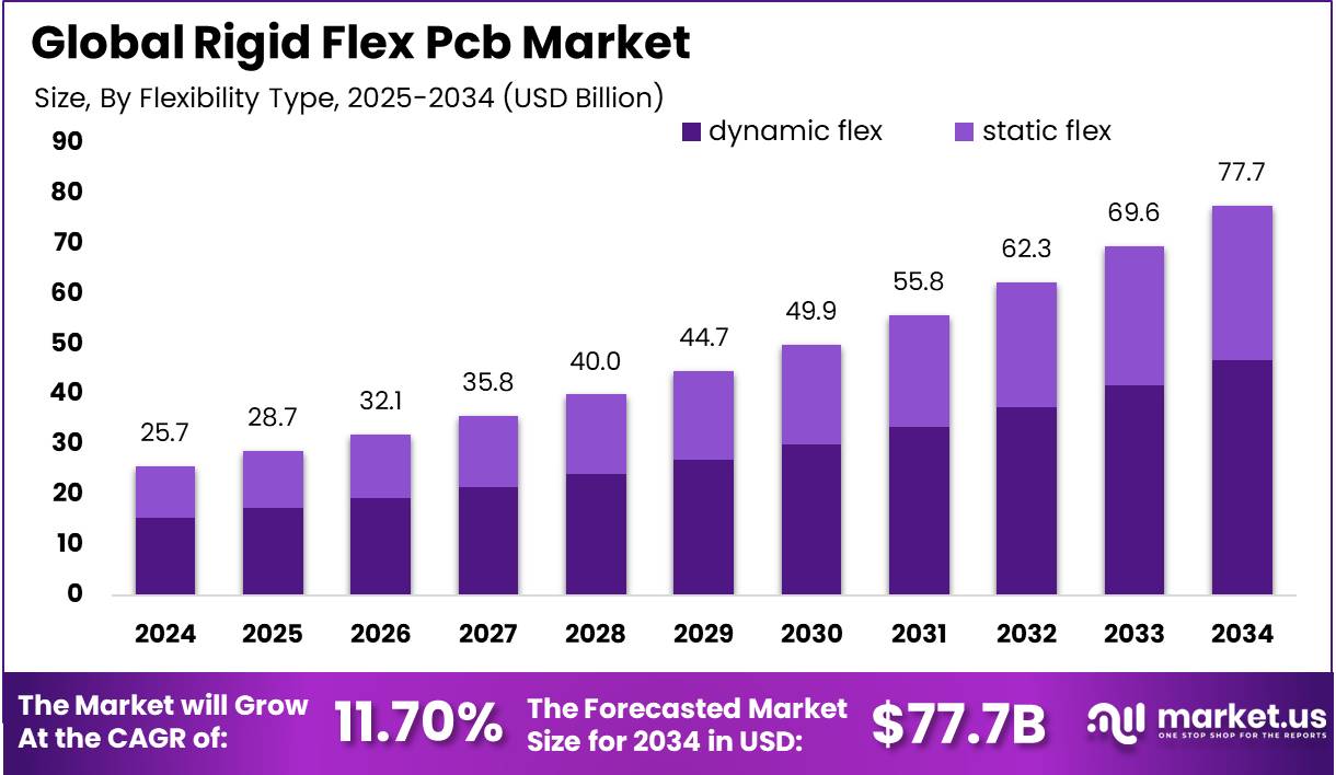 刚挠结合板市场(2025-2034)