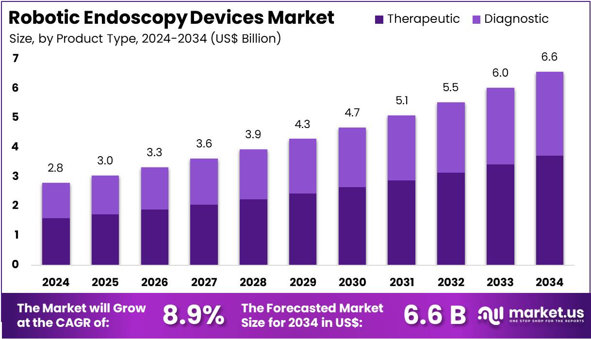机器人内窥镜设备市场(2025-2034)