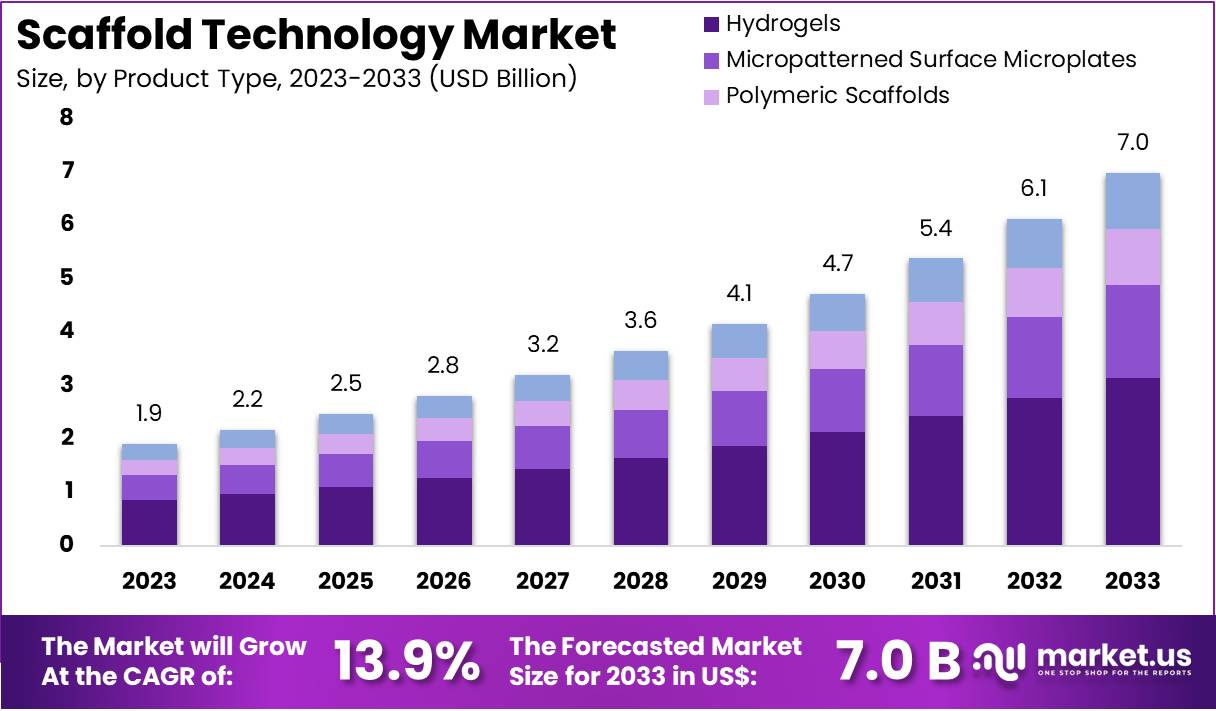 脚手架技术市场(2024-2033)