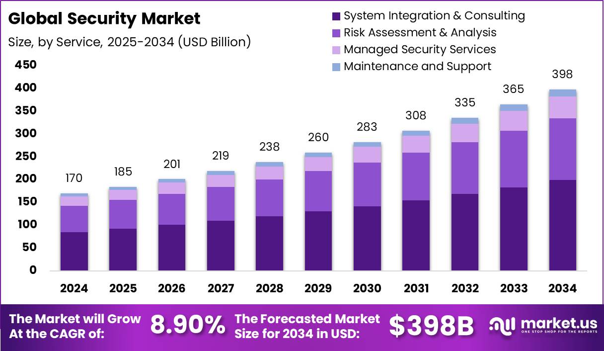 证券市场(2025-2034)