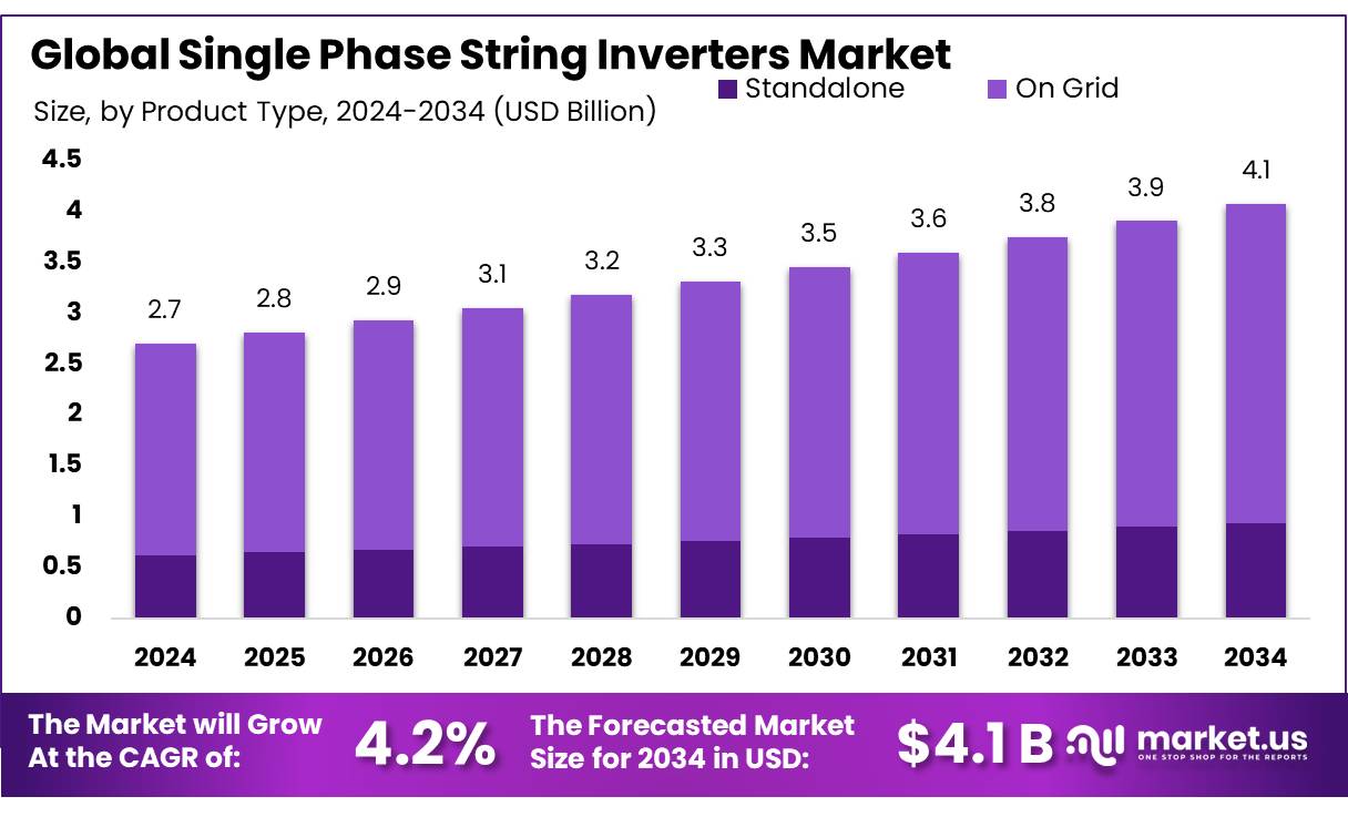 单相组串逆变器市场(2025-2034)