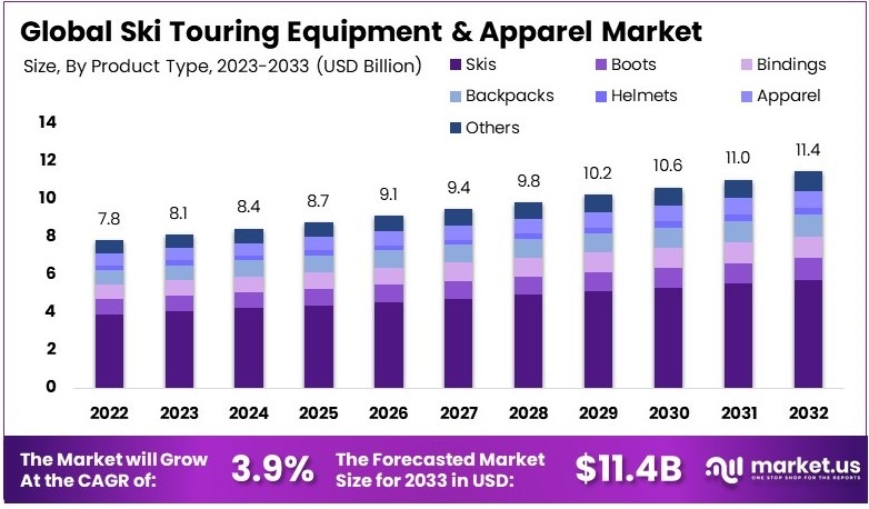 滑雪旅游装备及服装市场(2024-2033)