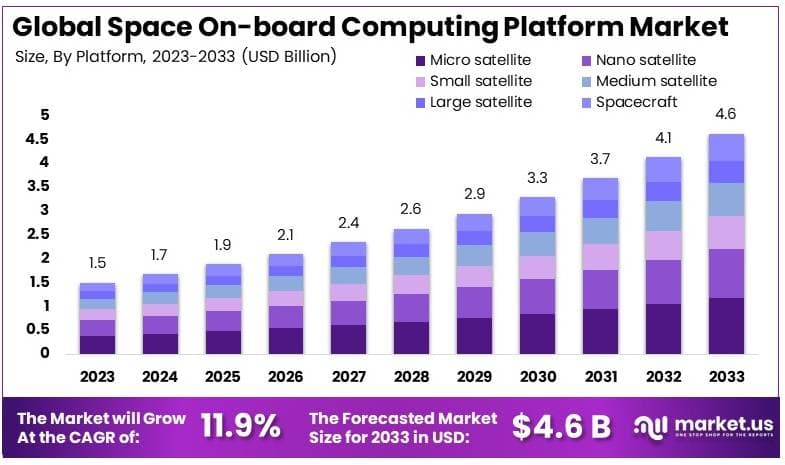 太空星载计算平台市场(2024-2033)