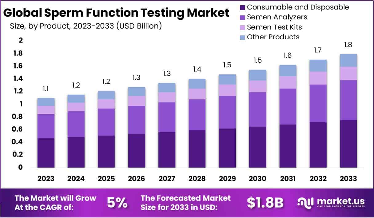 精子功能检测市场(2024-2033)