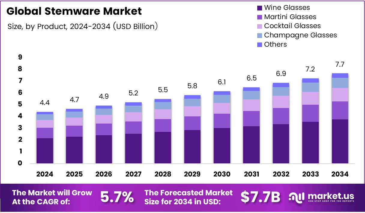 高脚杯市场(2025-2034)