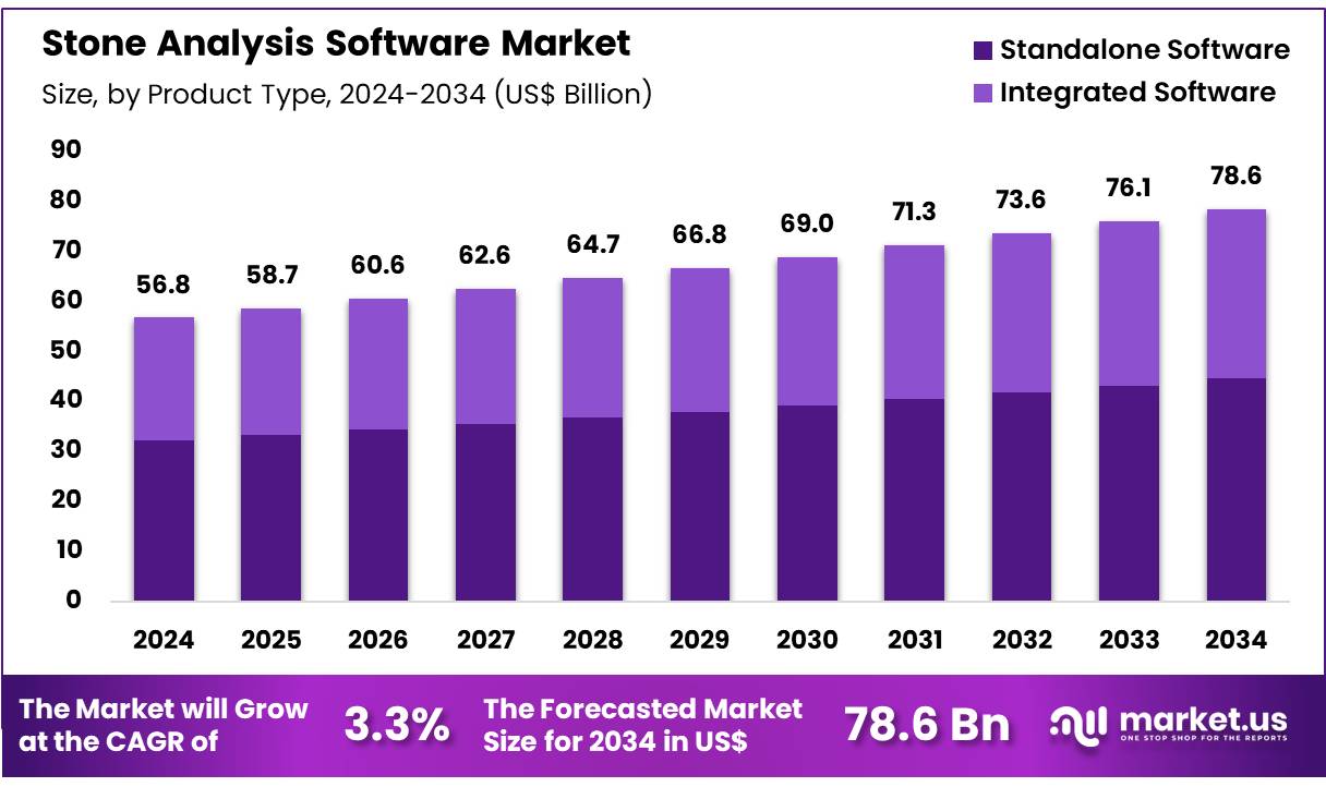 石材分析软件市场(2025-2034)