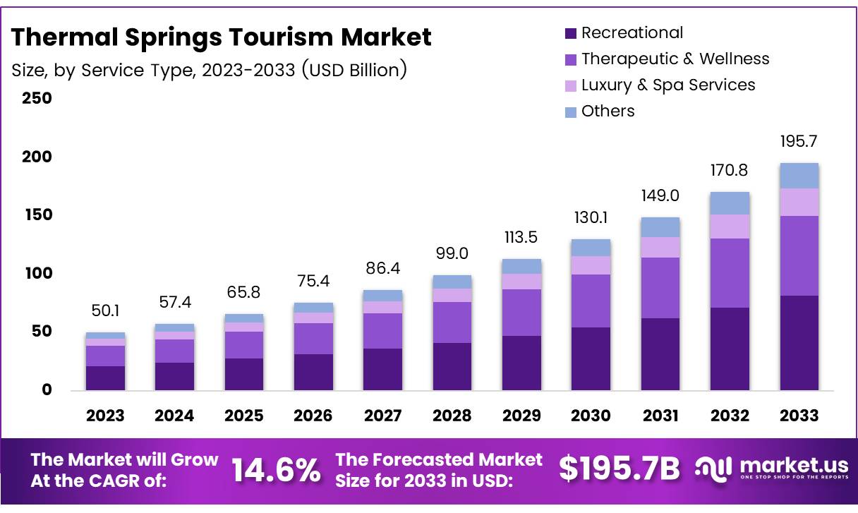 温泉旅游市场(2024-2033)