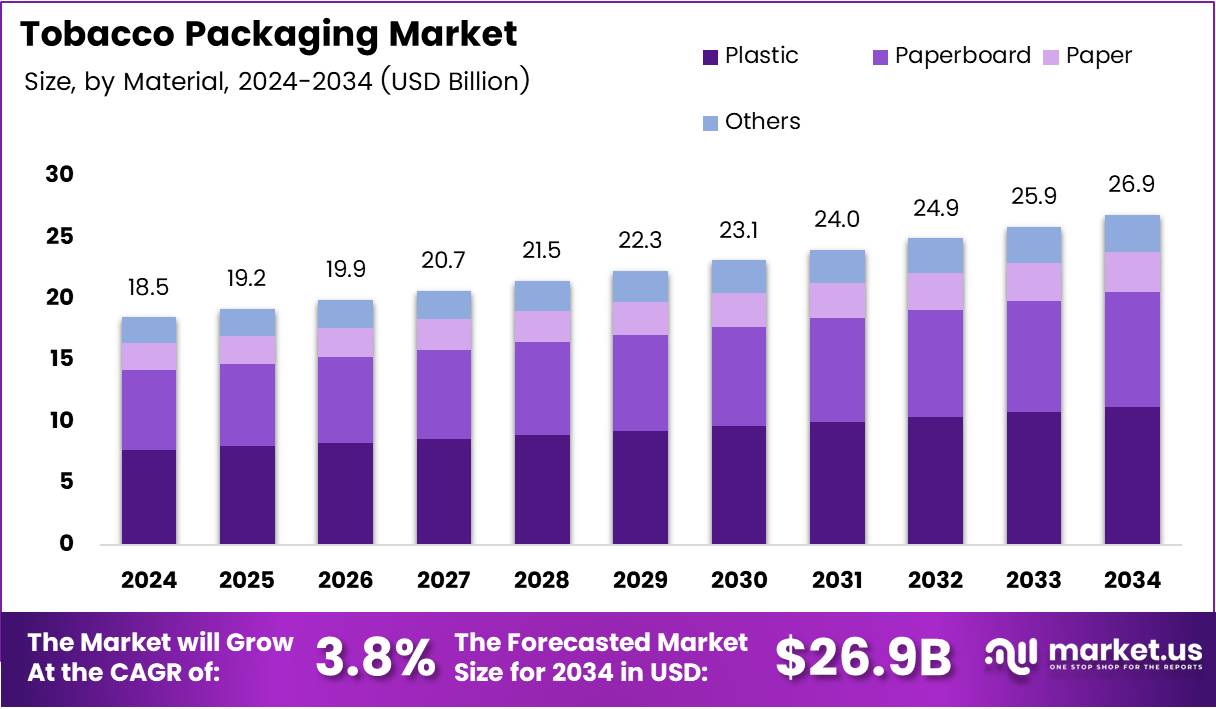 烟草包装市场(2025-2034)