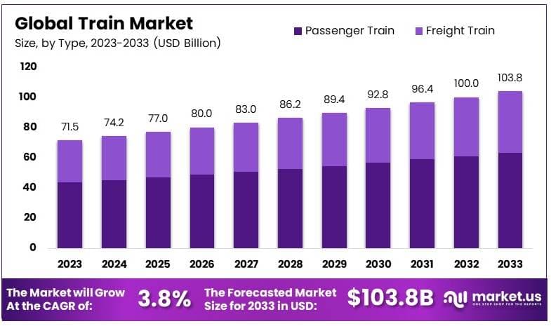 火车市场(2024-2033)