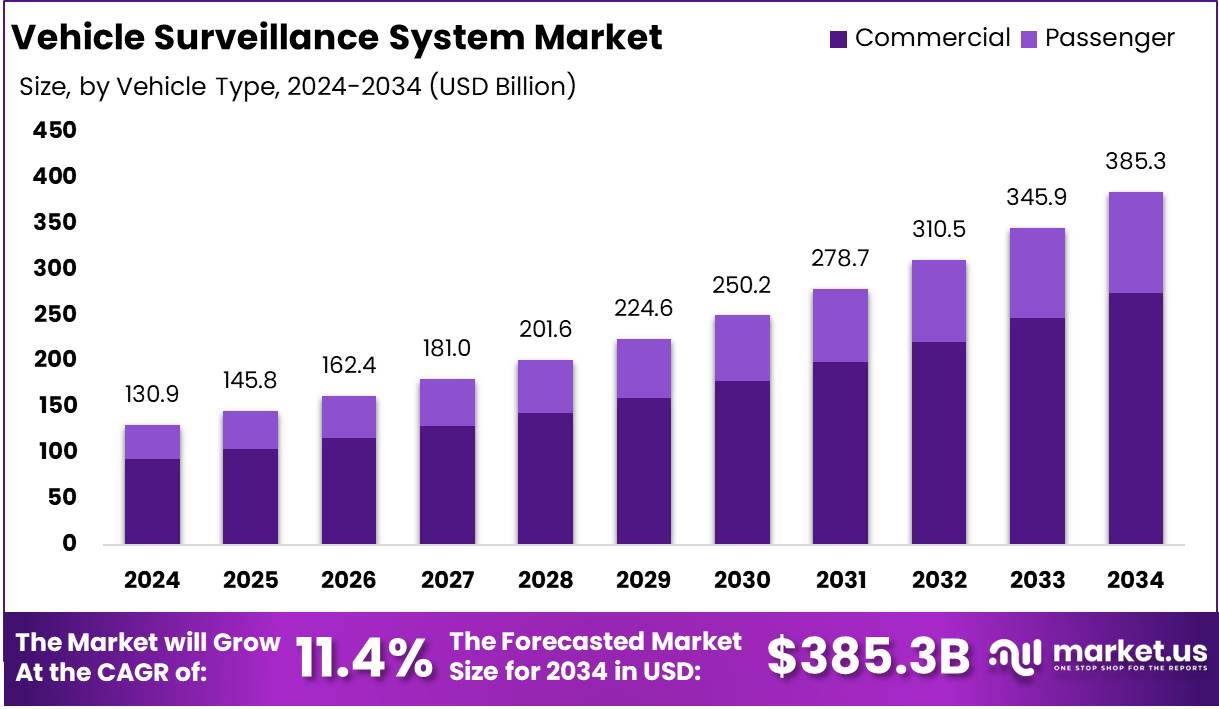 车辆监控系统市场(2025-2034)