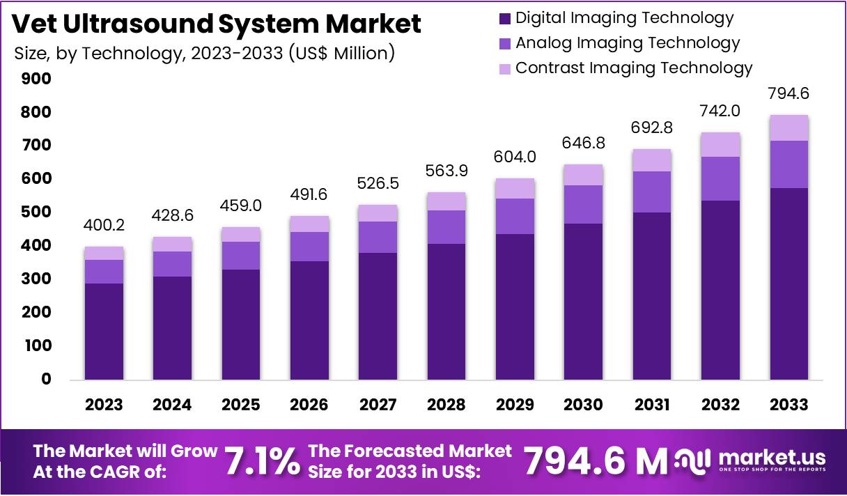 兽医超声系统市场(2024-2033)