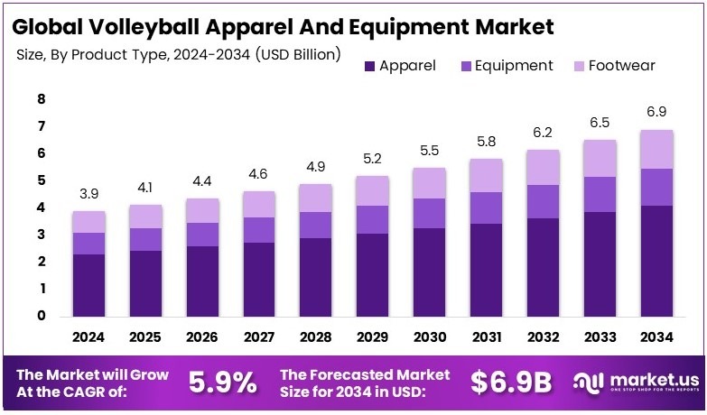 排球服装及装备市场(2025-2034)
