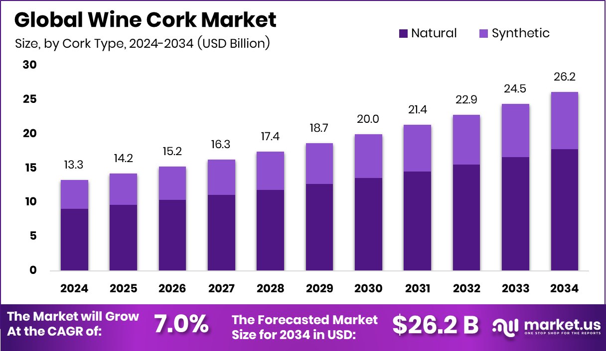 葡萄酒软木塞市场(2025-2034)