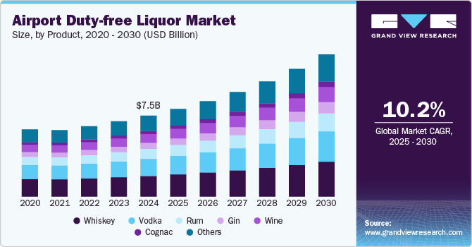 机场免税酒类市场（2025年-2030年）