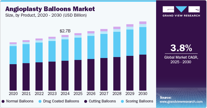 血管成形术球囊市场（2025 - 2030）
