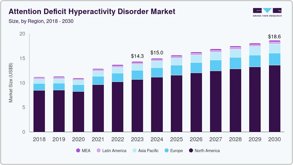 注意力缺陷多动障碍市场（2024 - 2030）