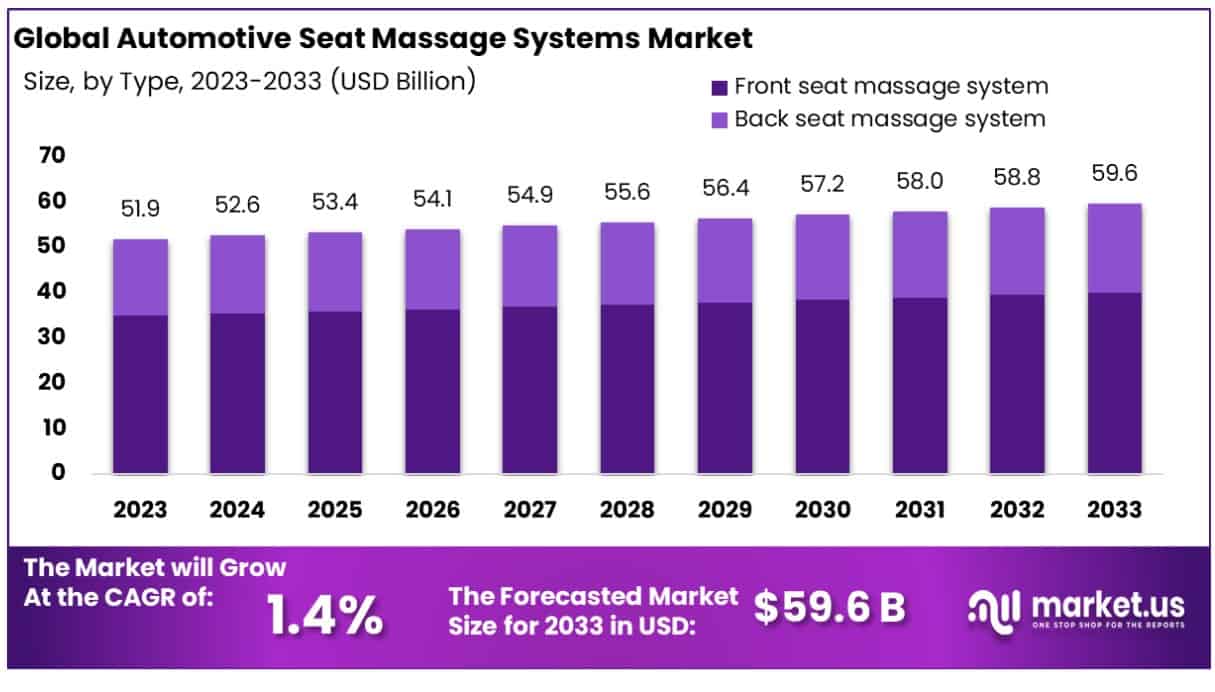 汽车座椅按摩系统市场(2024-2033)