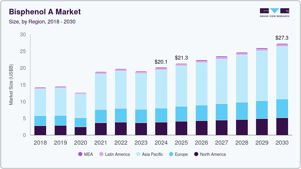 双酚A市场（2025-2030）