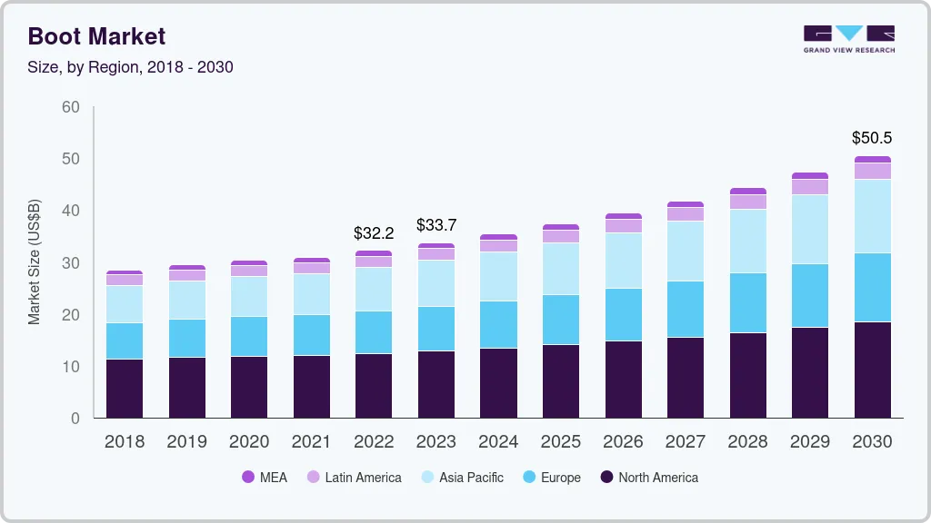 靴子市场（2023 - 2030）