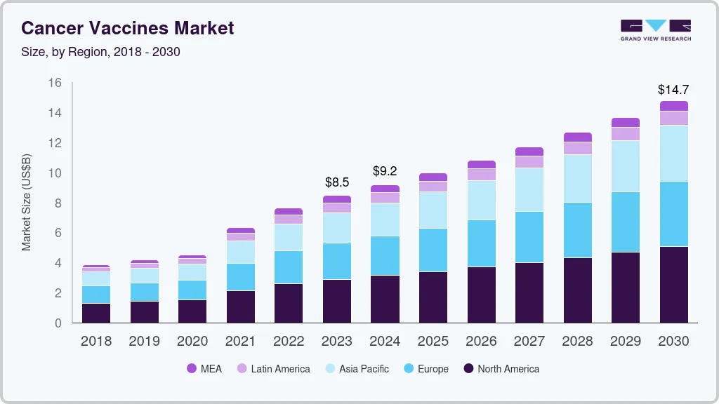 癌症疫苗市场（2024 - 2030）