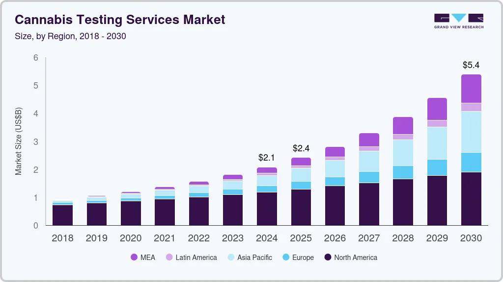 大麻测试服务市场（2024 - 2030）