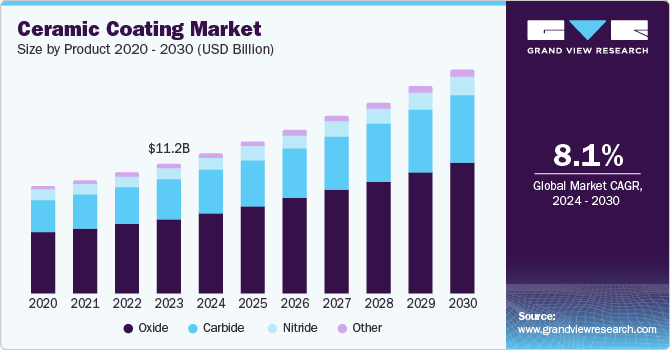 陶瓷涂料市场（2024-2030）