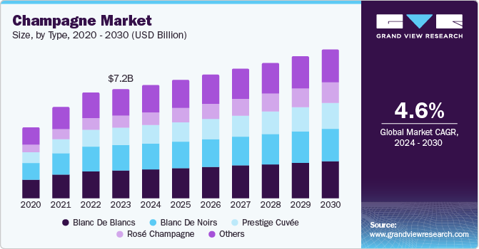 香槟市场（2024 - 2030）