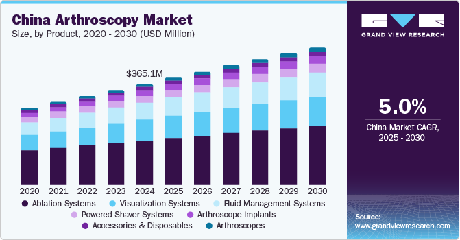 中国关节镜市场（2025-2030）