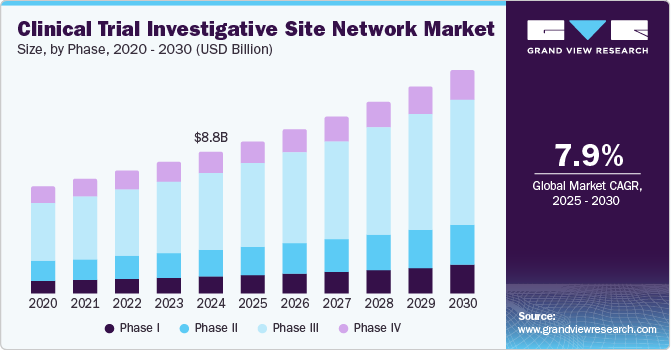 临床试验研究网站网络市场（2025 - 2030）