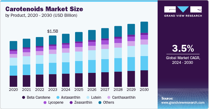 装饰涂料市场（2024 - 2030）
