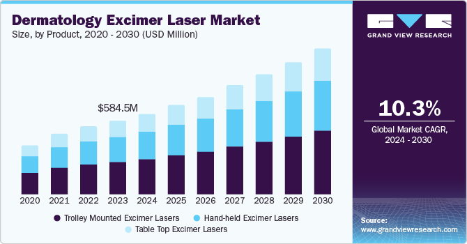 皮肤科准分子激光市场（2024 - 2030）