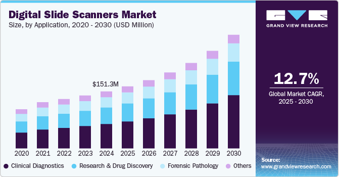 数字幻灯片扫描仪市场（2025 - 2030）