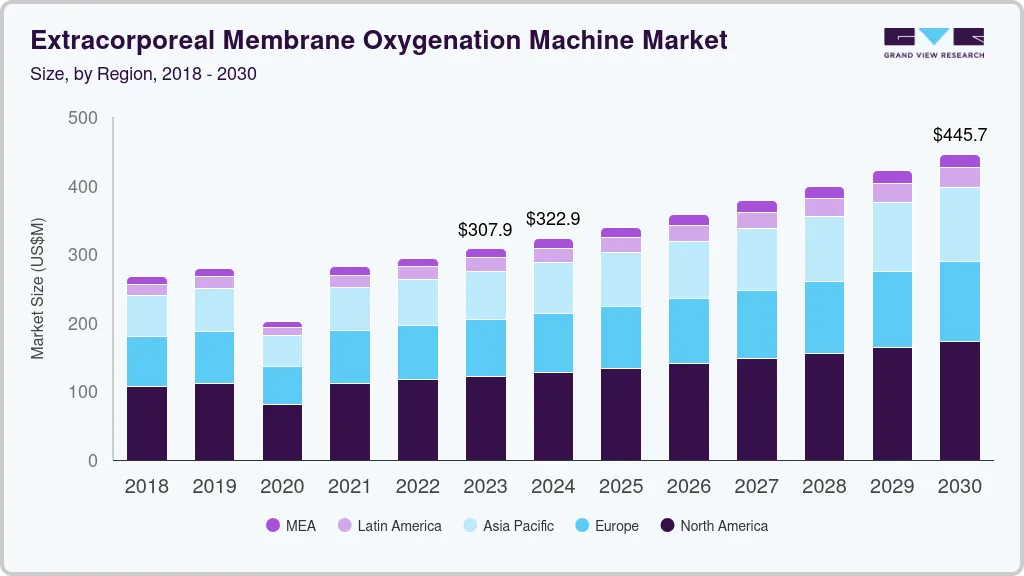 体外膜氧合机市场（2024年-2030年）