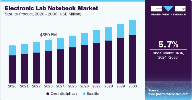 电子实验室笔记本市场（2024 - 2030）