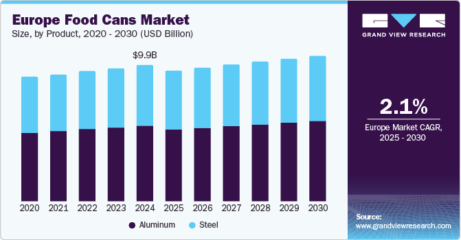 欧洲食品罐市场（2025 - 2030）