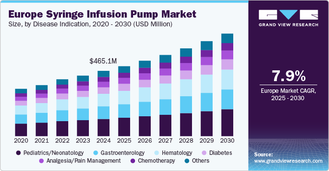 欧洲注射输液泵市场（2025-2030）