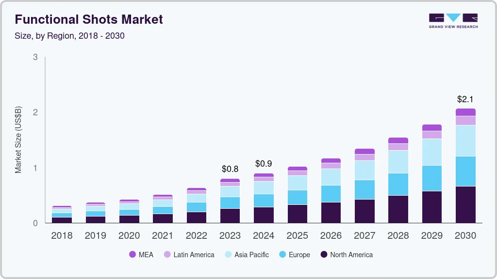 功能性镜头市场（2024 - 2030）